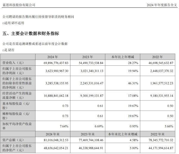 富旺配资 蓝思科技冲刺港股上市：苹果依赖症难解，业绩持续性存疑｜IPO观察