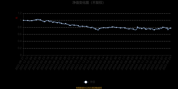 国元配资 富国融甄混合A：2025年第一季度利润487.02万元 净值增长率2.57%