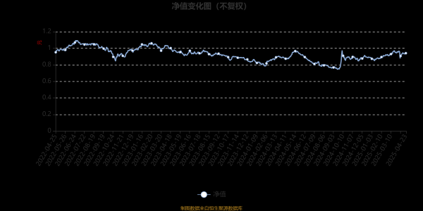 七星配资  富国远见优选混合A：2025年第一季度利润1374.66万元 净值增长率7.28%