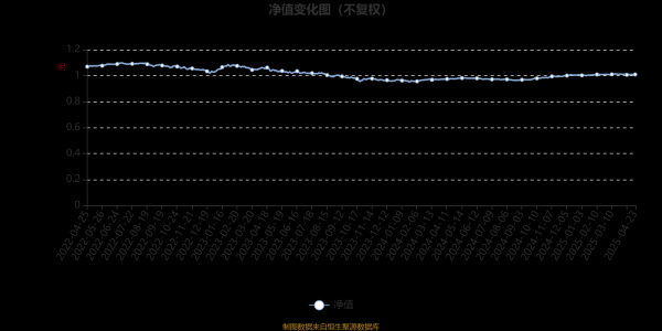 淘配网配资 汇安嘉利混合A：2025年第一季度利润30.62万元 净值增长率0.48%