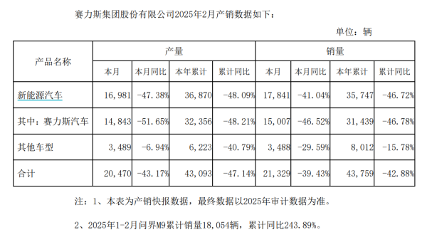 日升策略 泰格医药：一季度净利润1.65亿元 同比下降29.61%